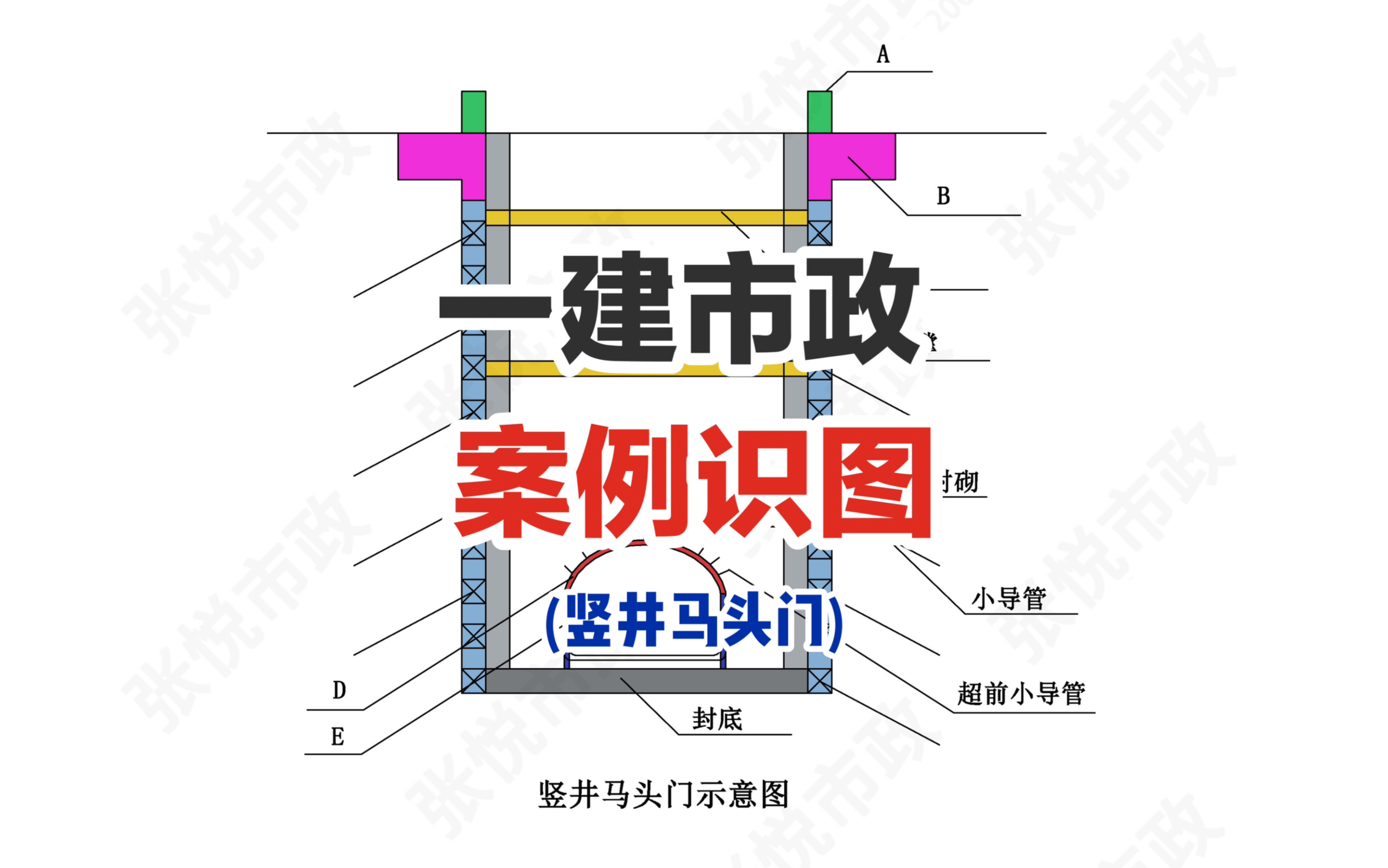 一建二建市政构件案例识图题竖井马头门识图