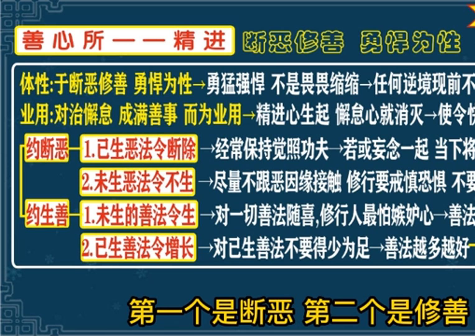 净界法师讲百法明门论