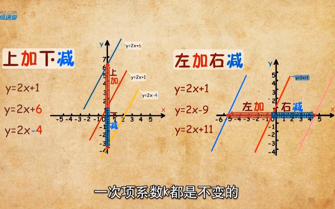 [图]学渣学酥必备：初中一次函数，图像平移技巧