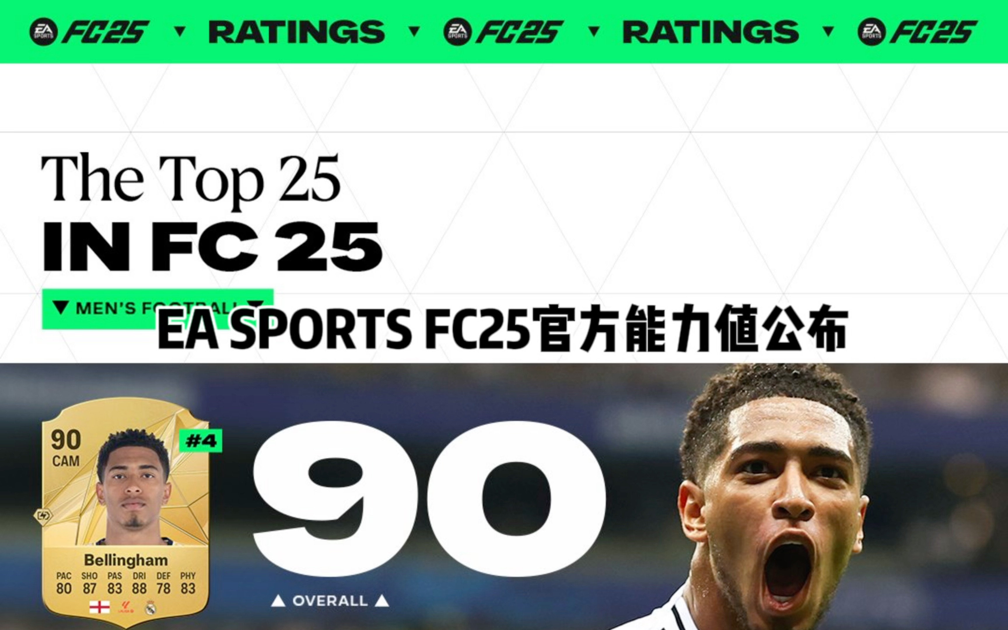 EA SPORTS FC25官方球员能力值top25公布哔哩哔哩bilibili