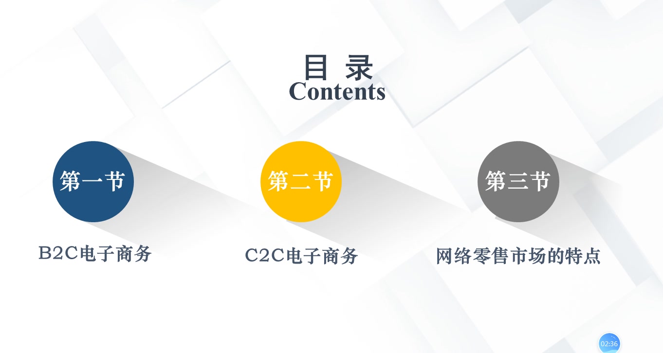 3.1 B2C电子商务分类1哔哩哔哩bilibili