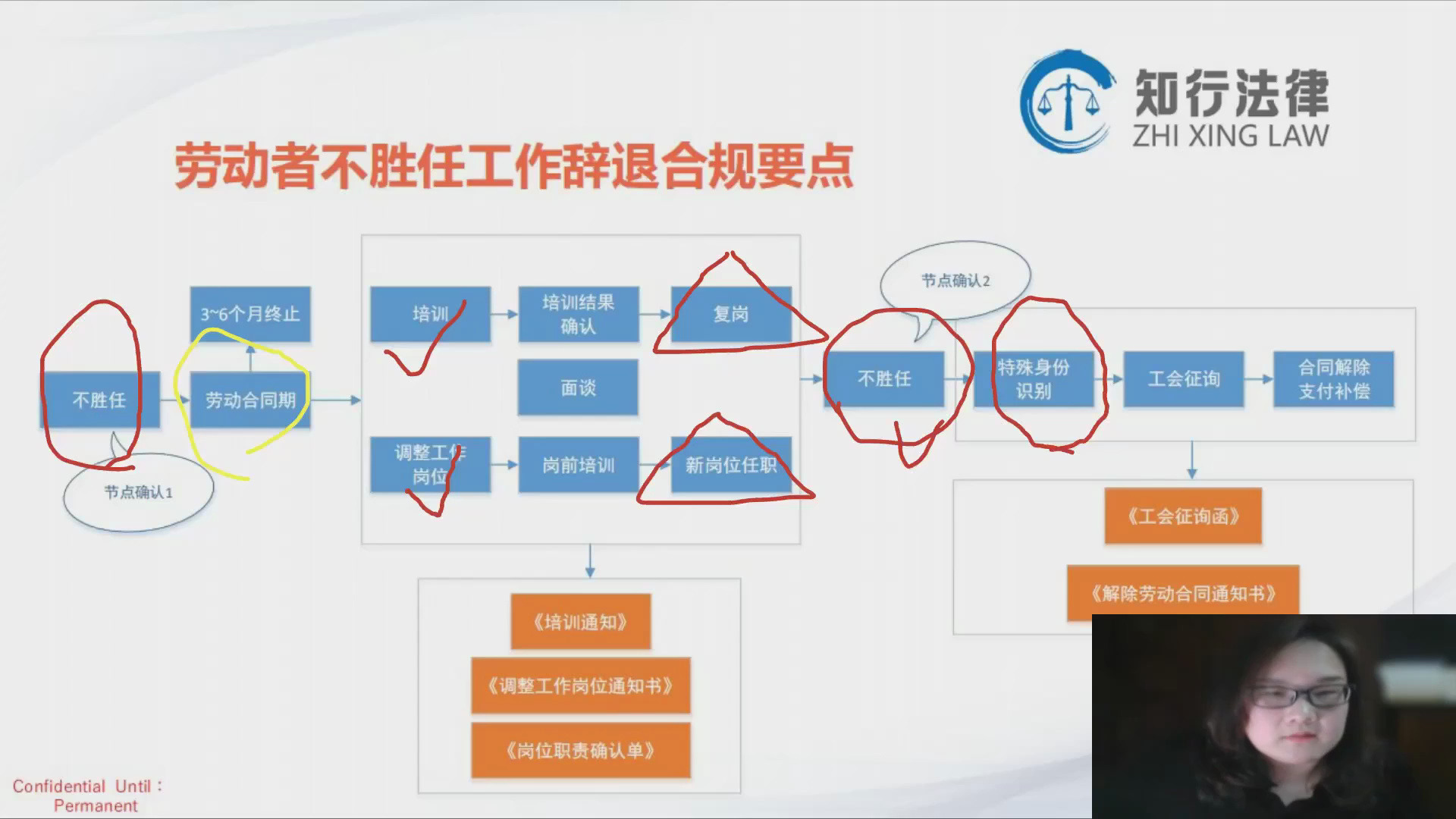 【法律公开课】劳动关系解除、终止合规要点哔哩哔哩bilibili