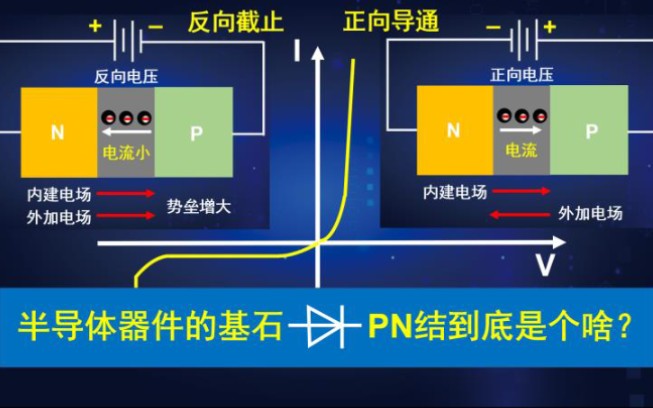 [图]物理学博士讲述半导体-PN结的形成原理和物理特性，PN结二极管的工作原理。三分钟视频带你详解。