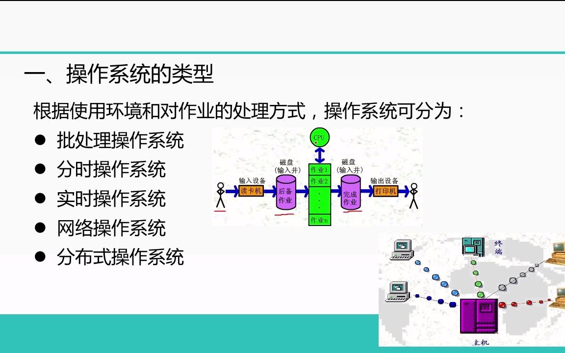 6 软考系统分析师操作系统(一)哔哩哔哩bilibili