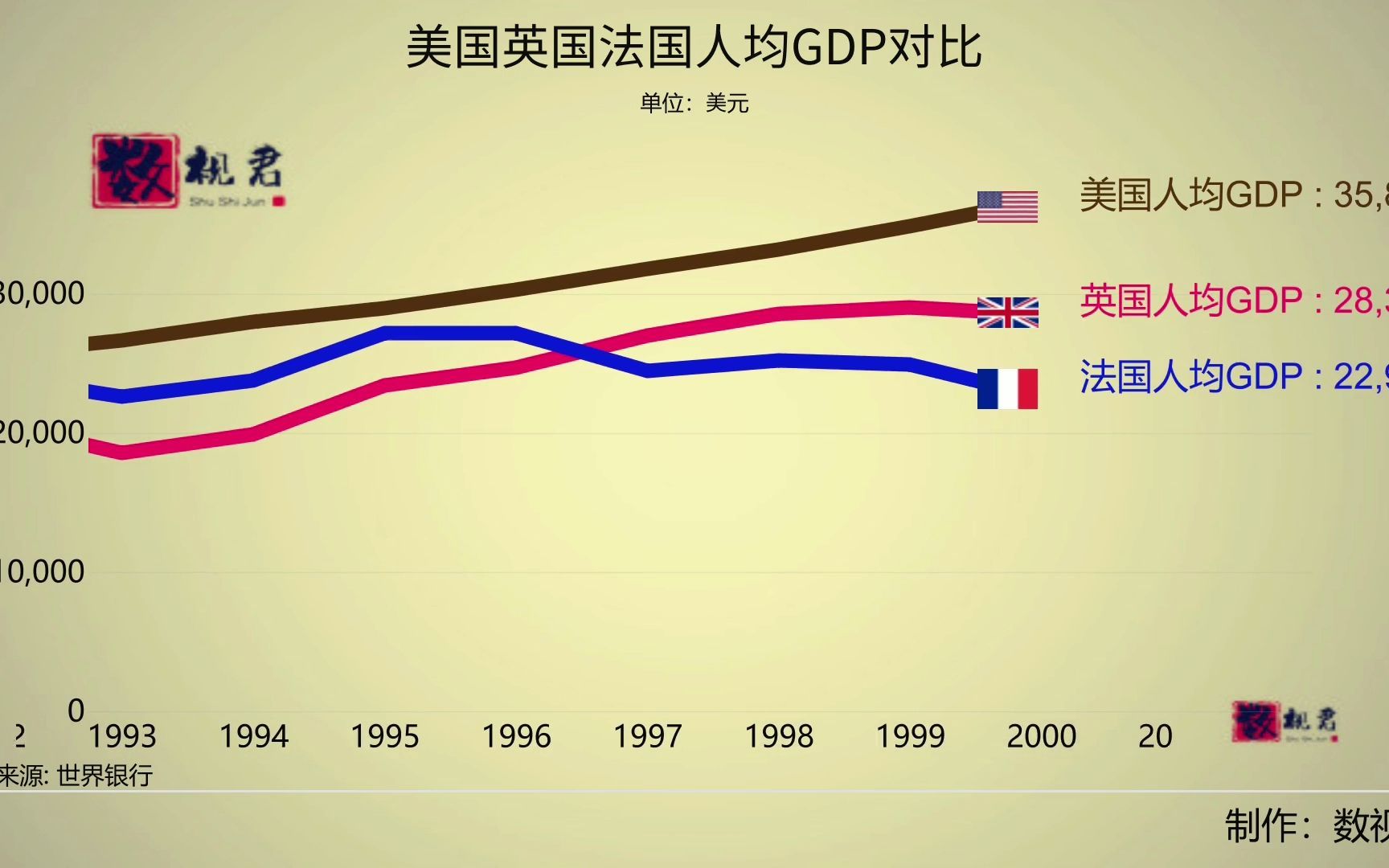 美国英国法国人均GDP对比哔哩哔哩bilibili