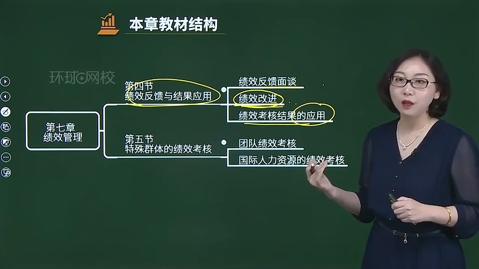 [图]2024中级经济师（人力资源）第18讲第7章第1节-绩效管理的概念、作用、特征及影响因素