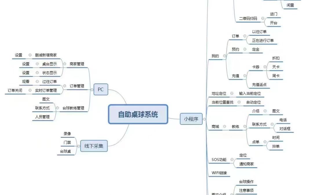 上门按摩本身就是一个有需求的上门业务,被某些人带偏了哔哩哔哩bilibili