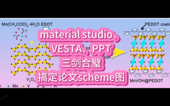 科研绘图零基础如何利用Material studio、VESTA、PPT画SCI论文scheme图哔哩哔哩bilibili