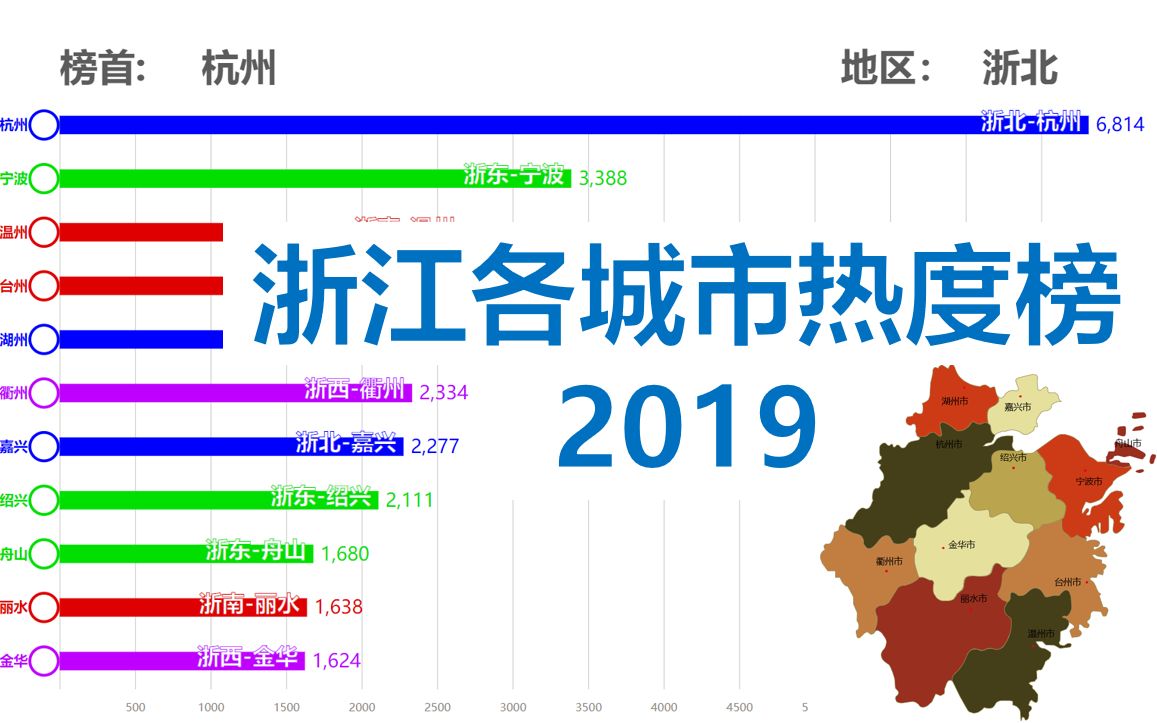 浙江各市热度榜2019(浙江哪个城市最热度最高?哪个城市的存在感最低呢?)【数据可视化】哔哩哔哩bilibili