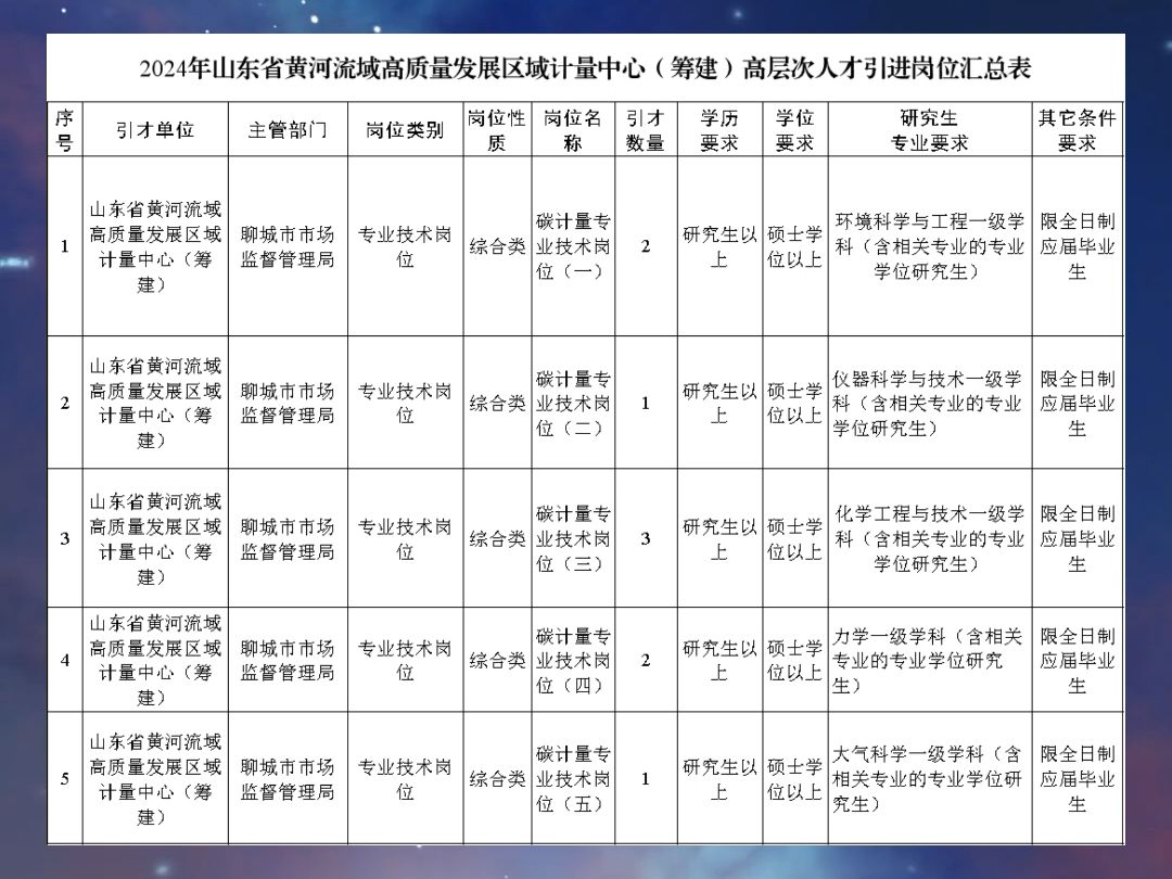 事业编制!聊城市场监督管理局公开招聘哔哩哔哩bilibili