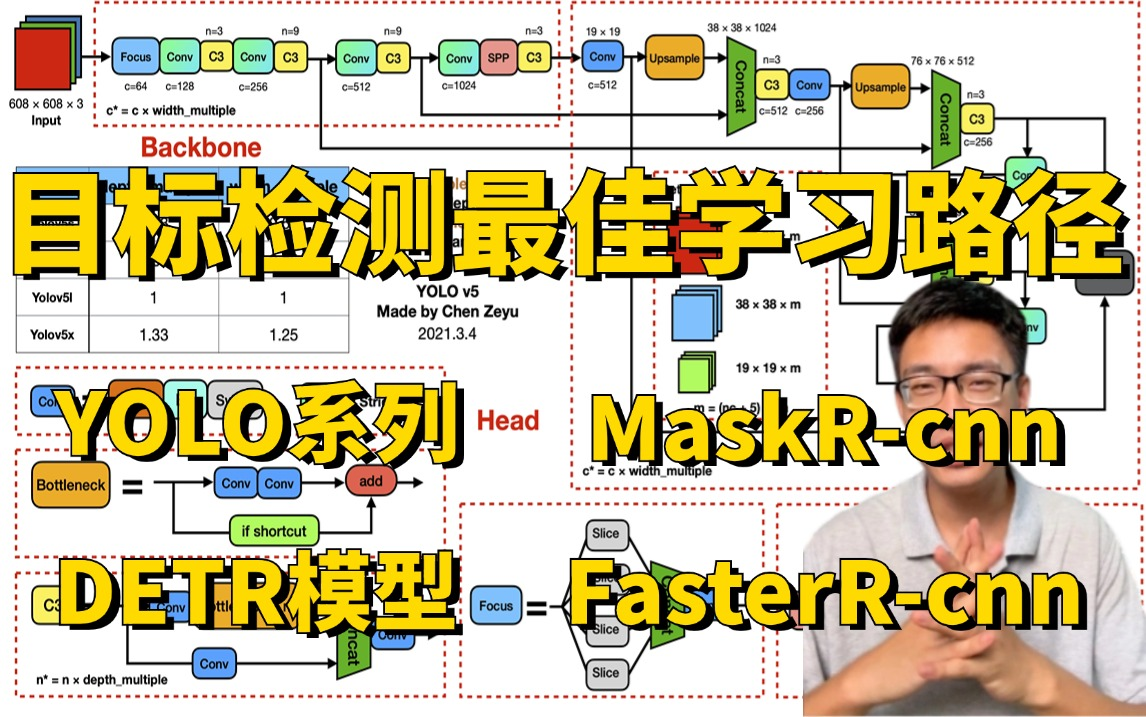 目标检测最佳学习路径:怎样才能快速水一篇论文,迪哥精讲YOLO全系列、DETR模型、RCNN系列目标检测算法!哔哩哔哩bilibili