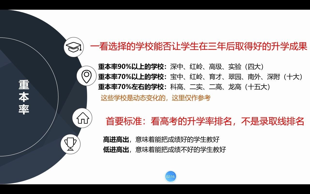 2021年深圳市新中考志愿填报指导及政策解读指标生规则(赖赖老师)第三部分1哔哩哔哩bilibili