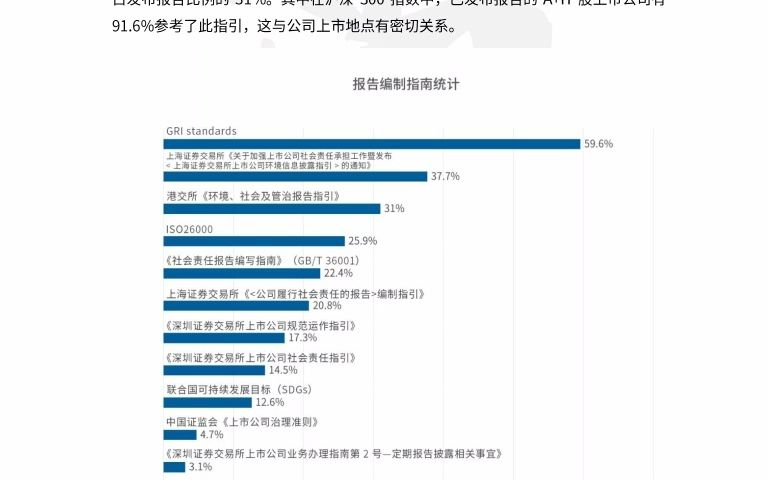 [图]A股上市公司2020年度ESG信息披露统计研究报告-23页