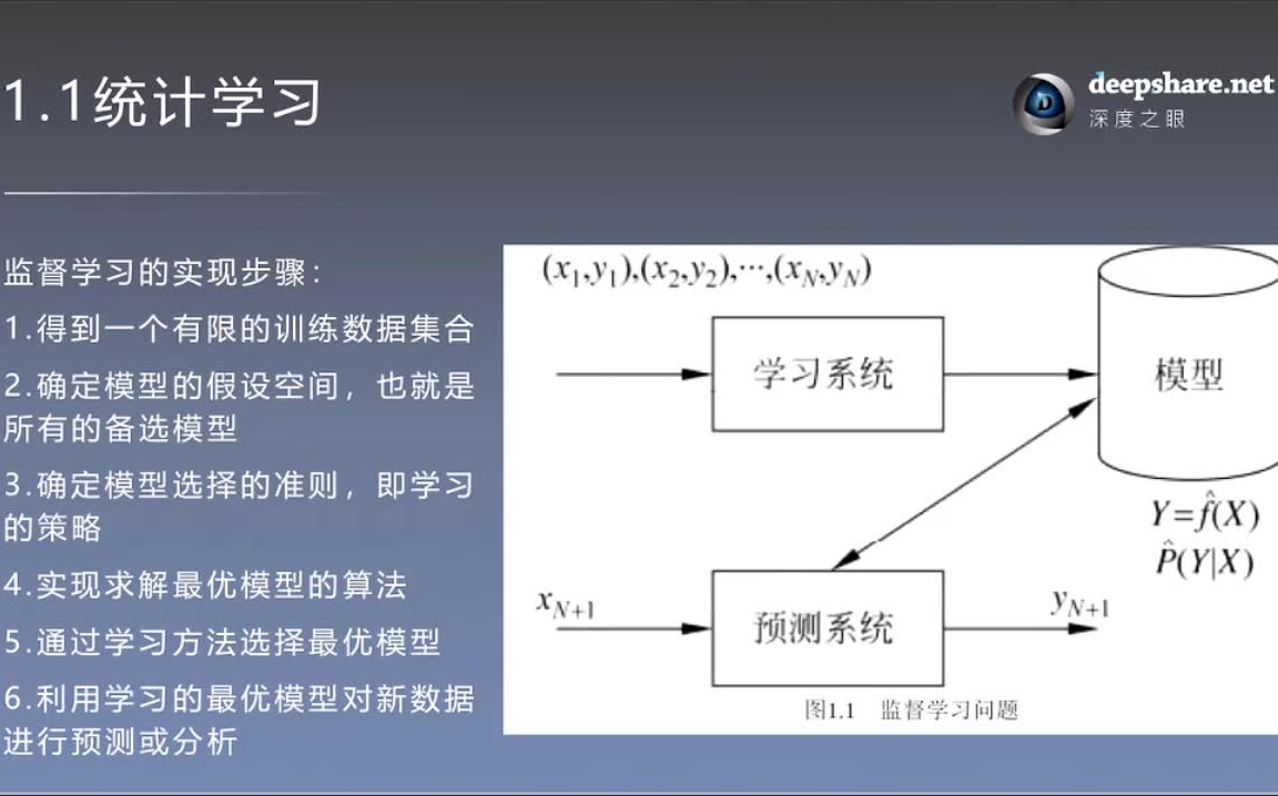 [图]李航 统计学习方法（完结）