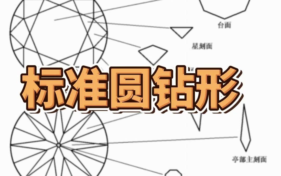 为什么除了圆钻,其他形状的钻石叫异形钻,因为圆钻有标准形式哦哔哩哔哩bilibili