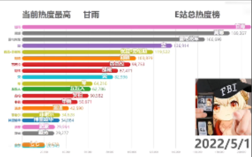 原神色气排行榜哔哩哔哩bilibili原神