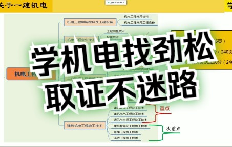 五分钟了解一建机电哔哩哔哩bilibili