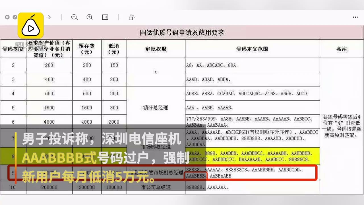 电信用户投诉靓号每月最低消费5万哔哩哔哩bilibili