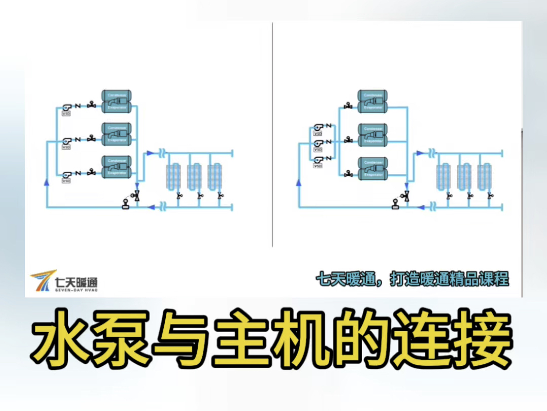 #中央空调水系统#暖通设计#暖通工程#水力平衡#水泵并联和串联哔哩哔哩bilibili