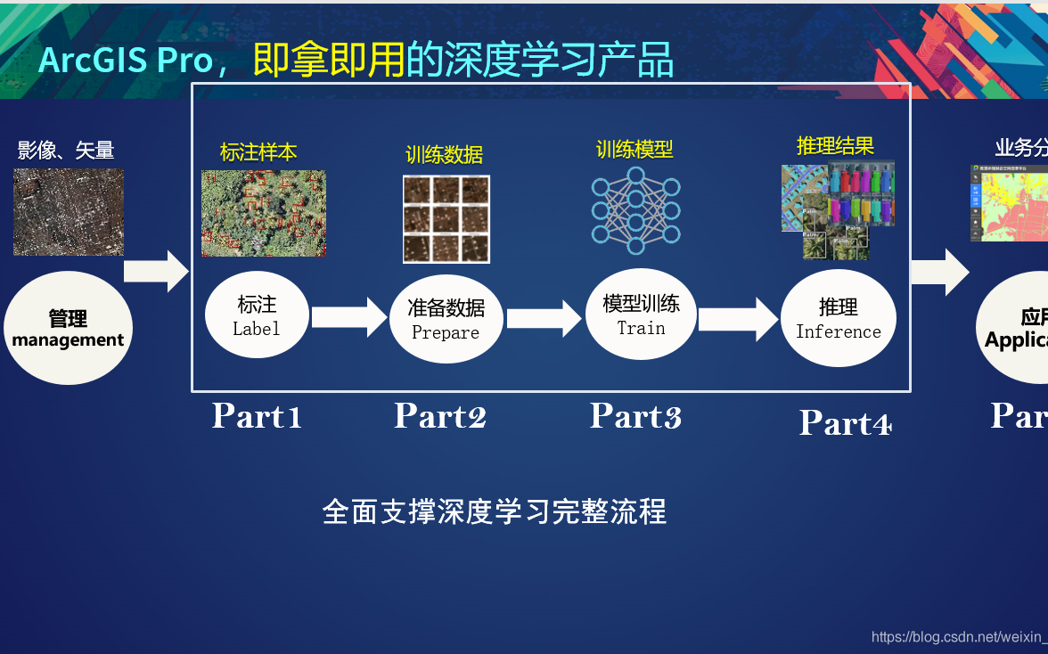 ArcGIS Pro 深度学习小白使用教程以井盖识别为例哔哩哔哩bilibili