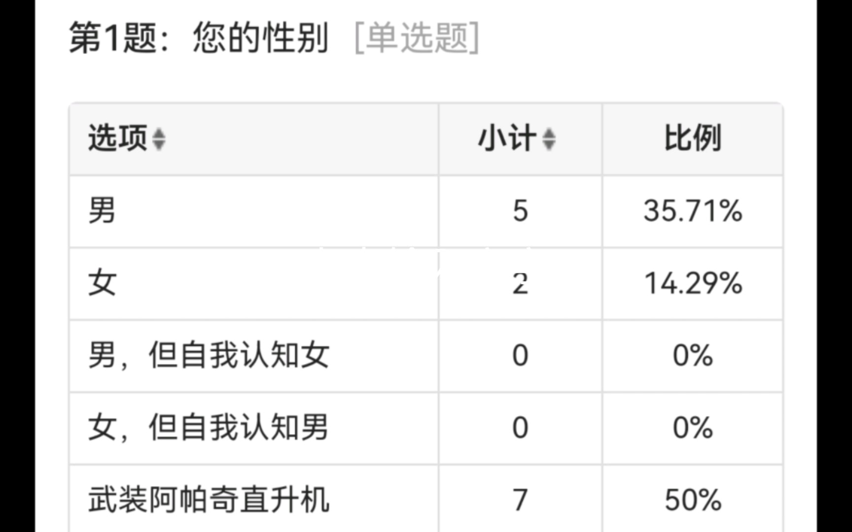 [图]《当代大学生问卷调查》