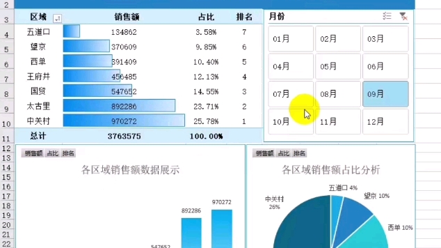 数据透视表太牛了,公司销售数据分析清晰明了!哔哩哔哩bilibili