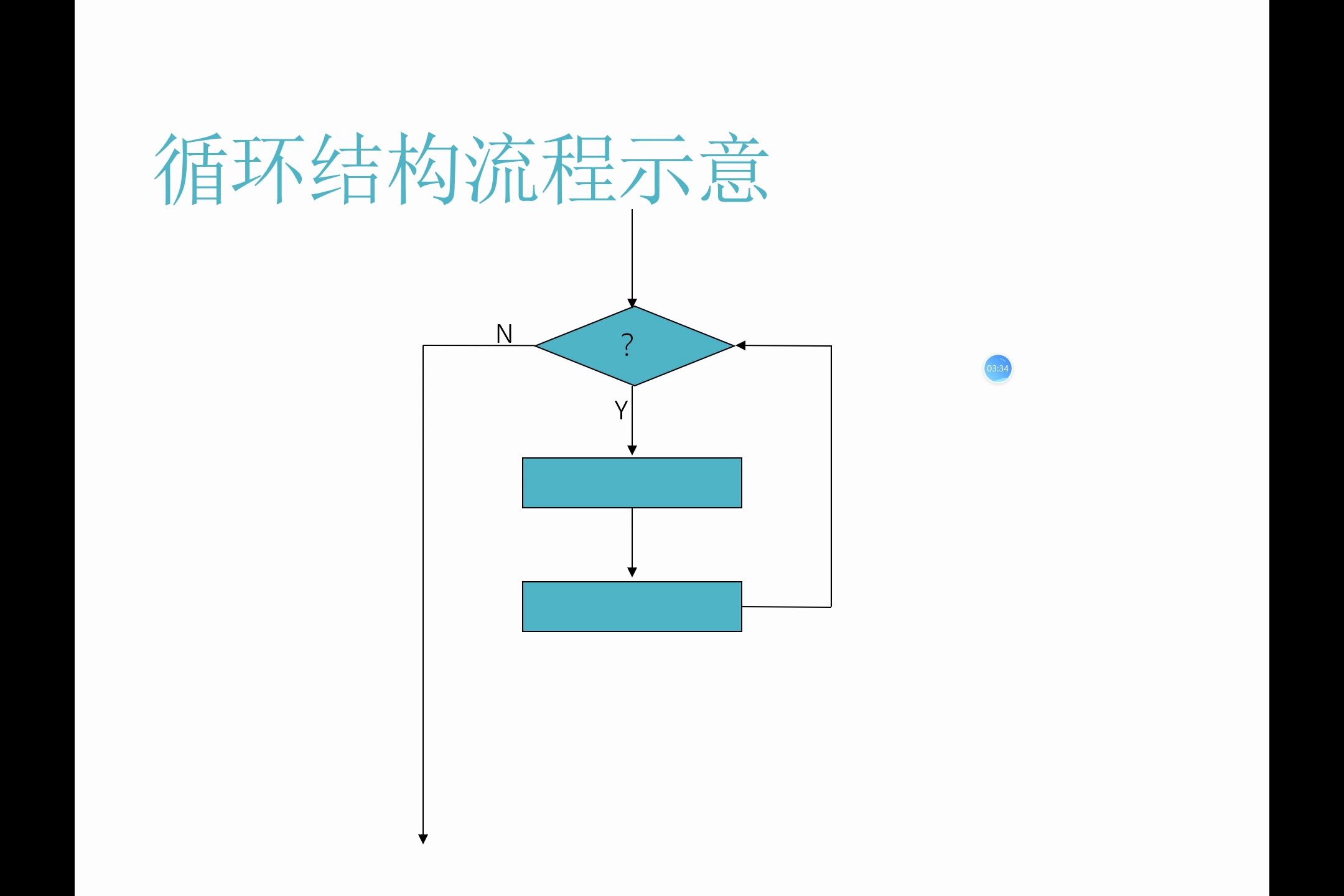 21 循环结构 for哔哩哔哩bilibili