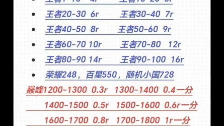 王者荣耀代练安全效率质量效率全网第一性价比手机游戏热门视频