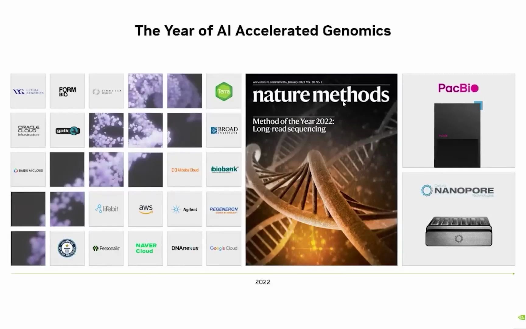 NVIDIA医疗AI加速基因测序行业的发展哔哩哔哩bilibili