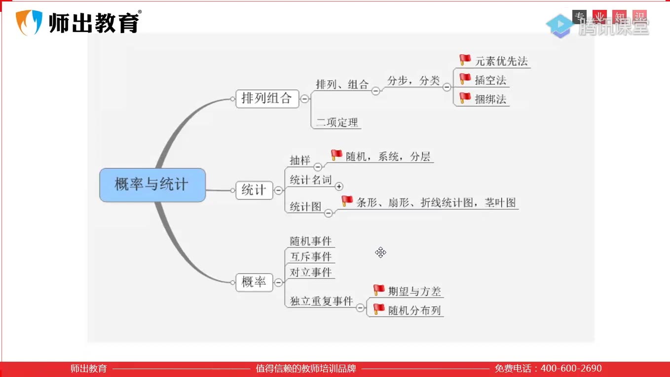 2019年数学学科专业知识讲解3哔哩哔哩bilibili