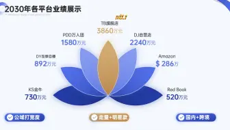 同事看了我做的PPT，都被卷到了！