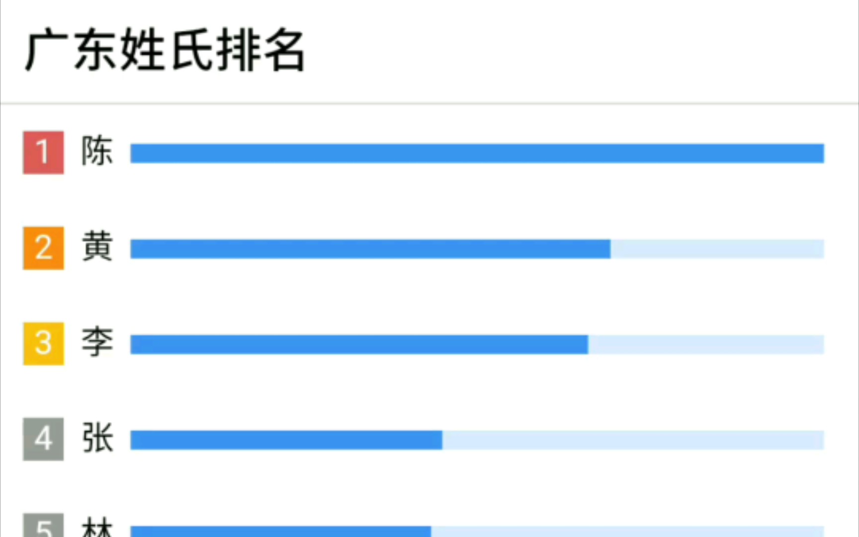 广东各姓氏人口排名哔哩哔哩bilibili