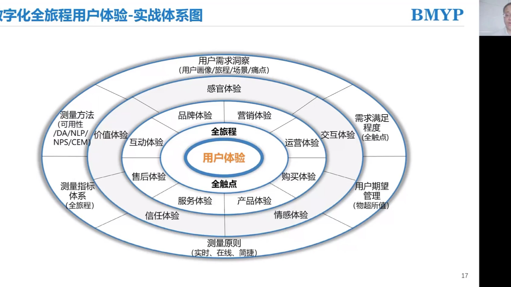 数字化用户体验全景图哔哩哔哩bilibili