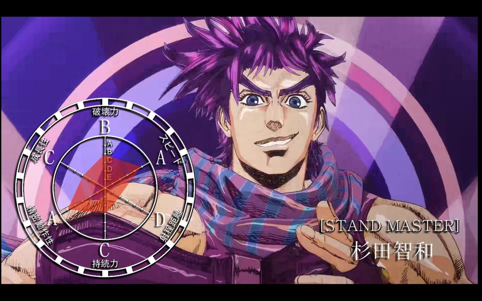 【自制字幕】杜王町radio 4 great djcd特别收录回 嘉宾:杉田智和