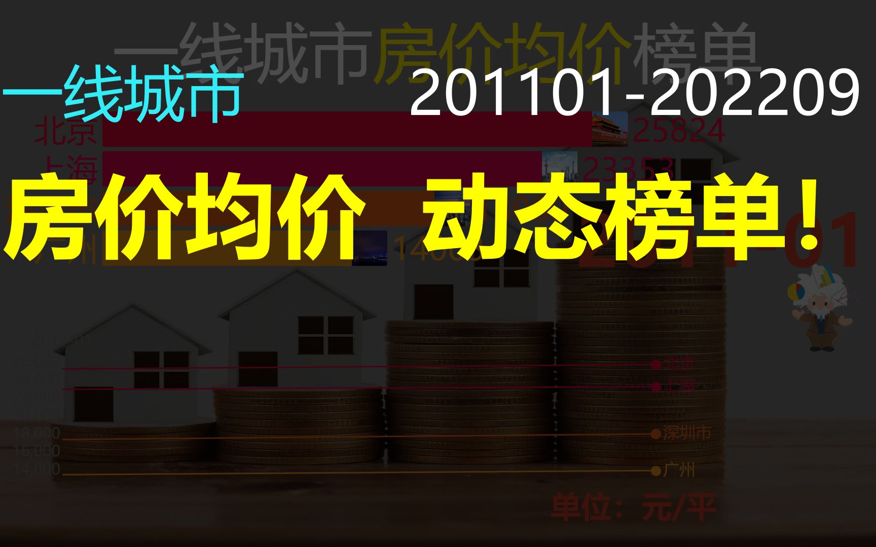 一线城市房价均价(201101202209)一线房价动态榜单!哔哩哔哩bilibili