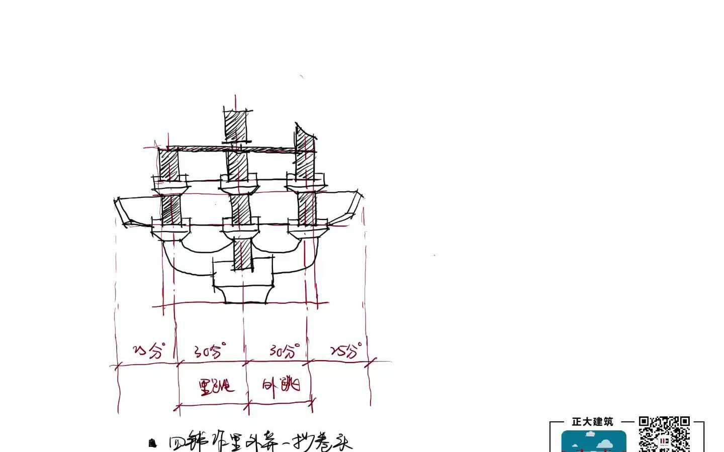 39.【建筑历史画图动画】中国建筑史第0809章.古代木构架建筑的特征与详部演变绘图步骤【良好建筑史】哔哩哔哩bilibili