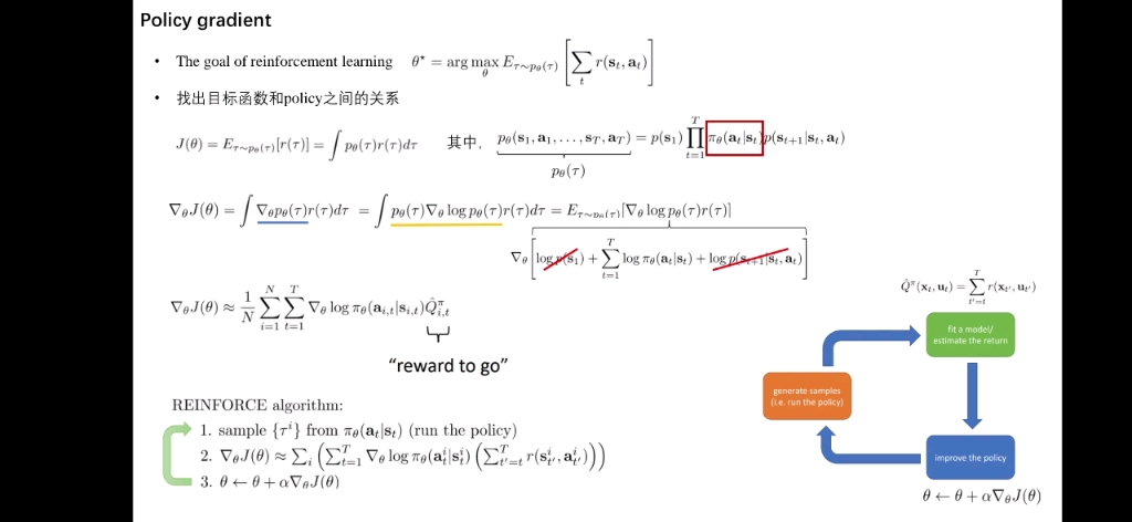 强化学习+逆强化学习简单总结哔哩哔哩bilibili