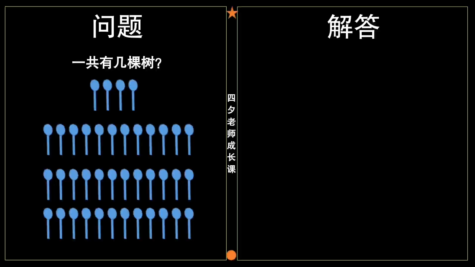 [图]三年级数学：应用题：一共有几棵树？