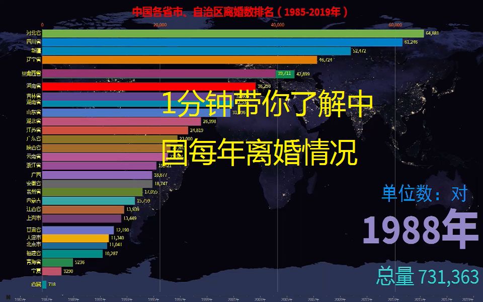 [图]国内各省市、自治区离婚数排名，1分钟时间带你了解近30年的离婚数据