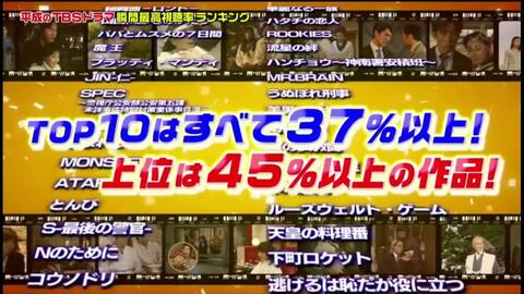 19 05 04 王様のブランチ 平成のtbsドラマ瞬間最高視聽率ランキング 生肉 哔哩哔哩 Bilibili