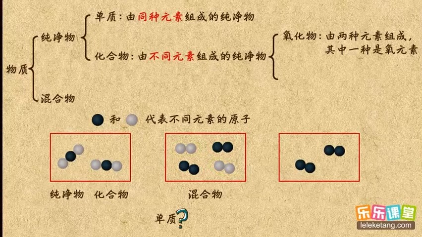 07纯净物的分类――单质、化合物、氧化物 自然界的水 初中化学哔哩哔哩bilibili