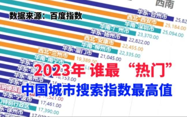 谁最“热门”?2023年中国城市搜索指数最高值哔哩哔哩bilibili