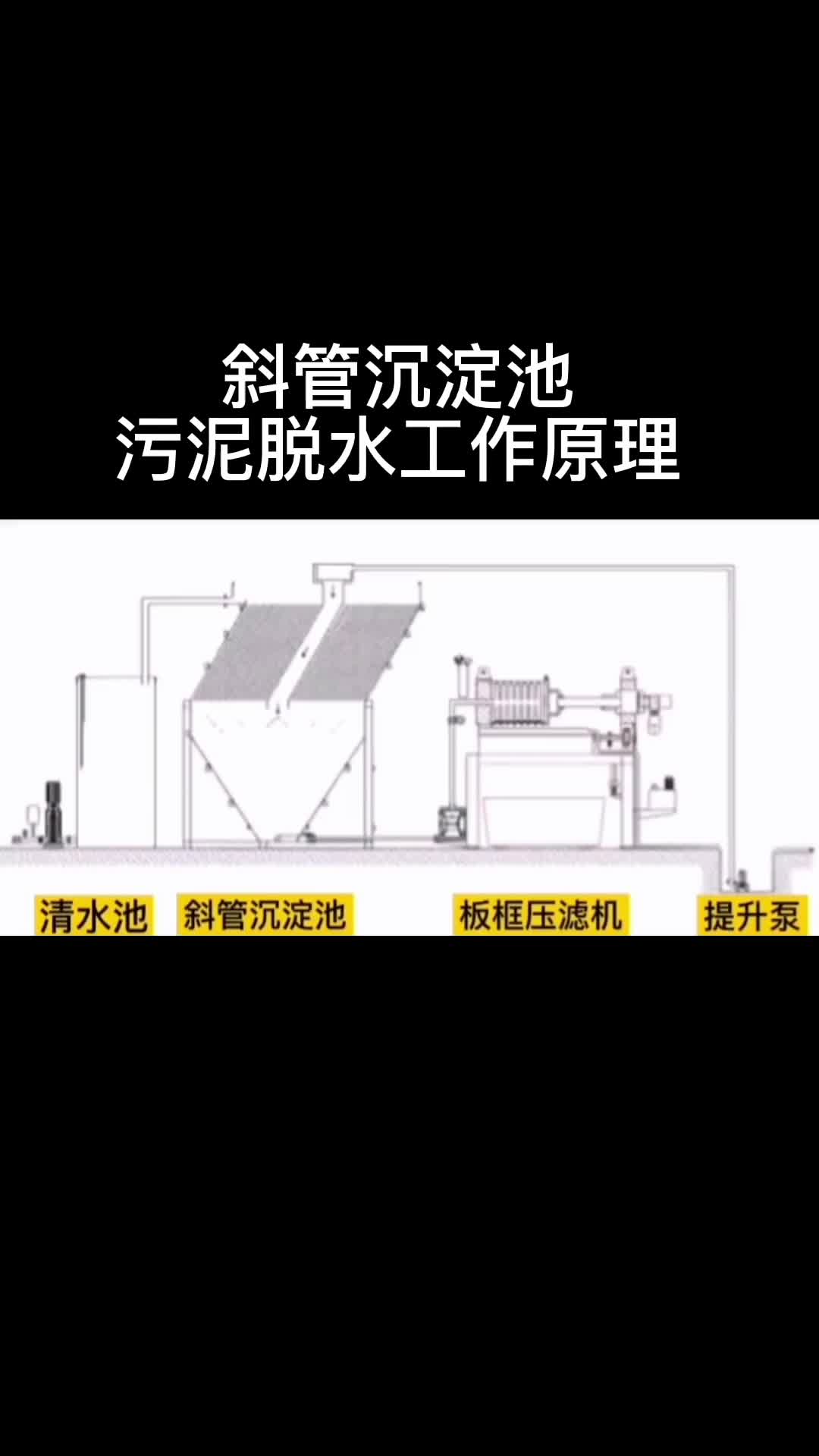 斜管沉淀池工作原理哔哩哔哩bilibili