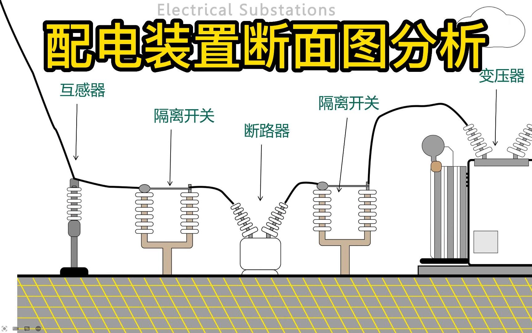 变电站一次部分设计:配电装置断面图分析哔哩哔哩bilibili