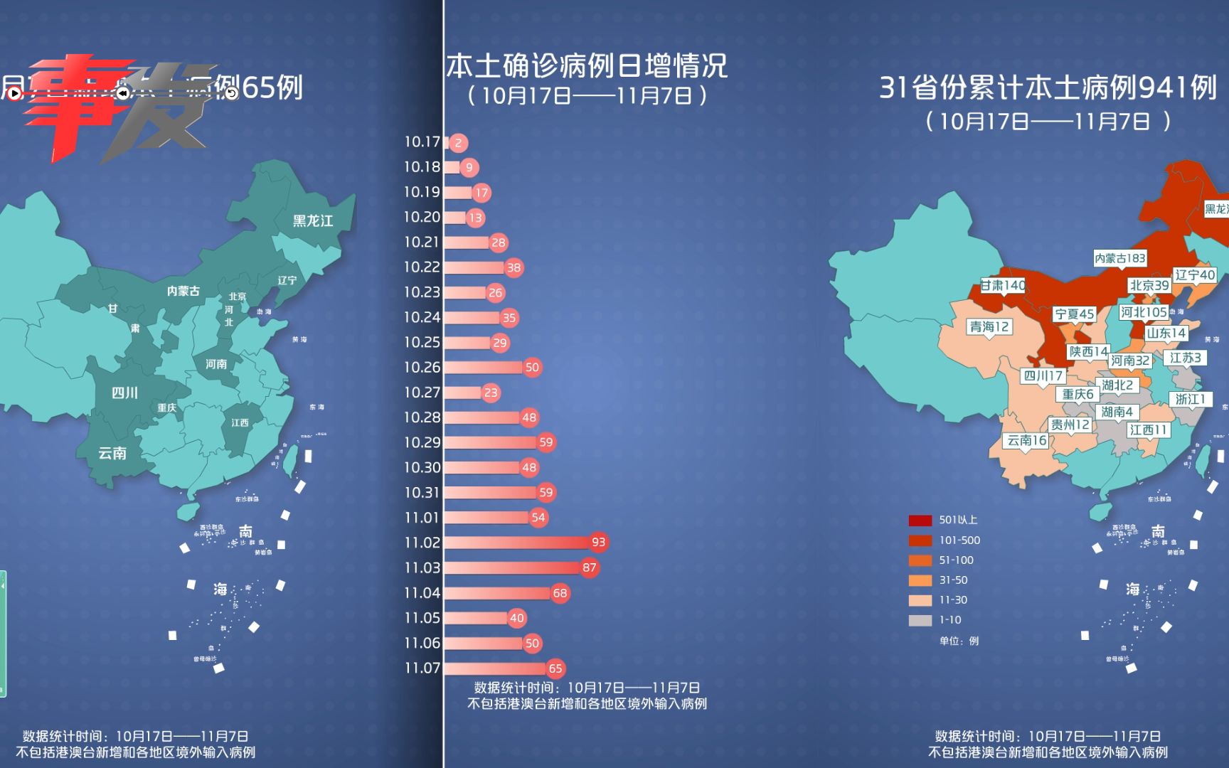 本轮疫情动态地图:11月7日新增65例 已累计确诊941例涉及20省份哔哩哔哩bilibili