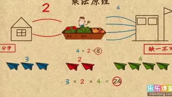 乘法原理
