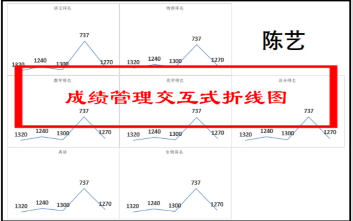 【教程更新】学生成绩交互式管理折线图以及邮件合并家庭报告书哔哩哔哩bilibili