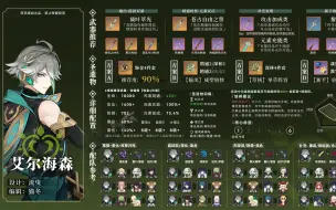 Download Video: 【原神培养图鉴】艾尔海森：武器、圣遗物、配队讲解