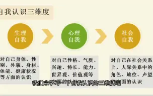 Download Video: 如何认识自我 我是谁 乔哈里窗模型 自我意识反馈模型 生理心理社会自我认识三维度