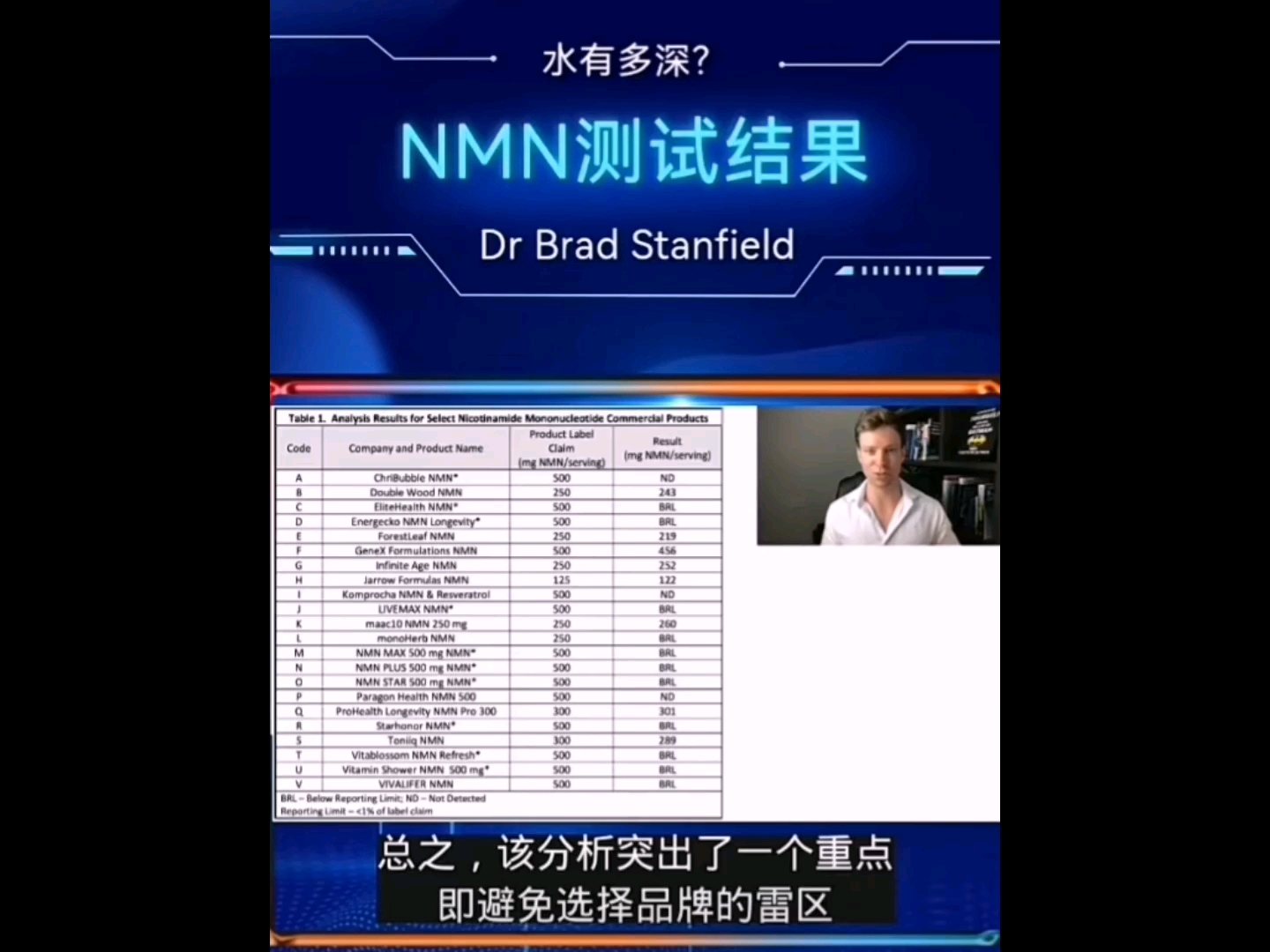 NMN是智商税?为何?去年10月,ChromaDex对亚马逊上卖得最好的22个NMN品牌分析,发现其中64%以上的品牌NMN含量低于标注量甚至不含NMN.哔...